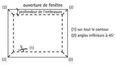 7. Raccord à une fenêtre